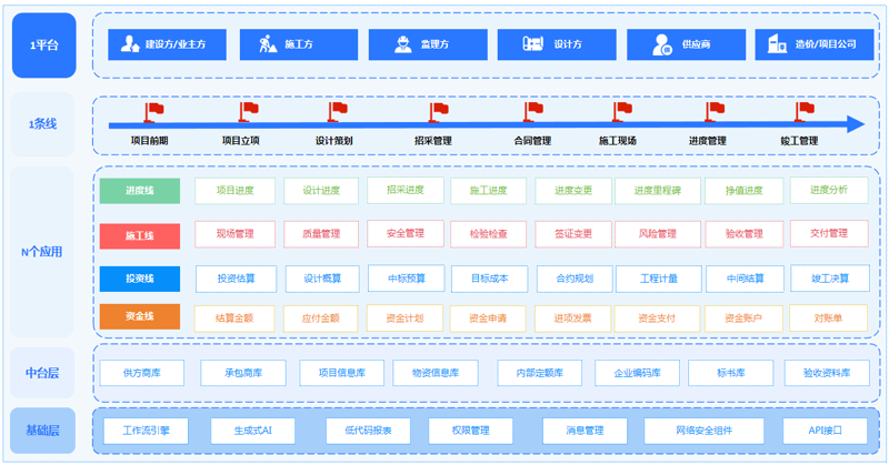 硕谷科技：助力企业数字化转型的实战攻略